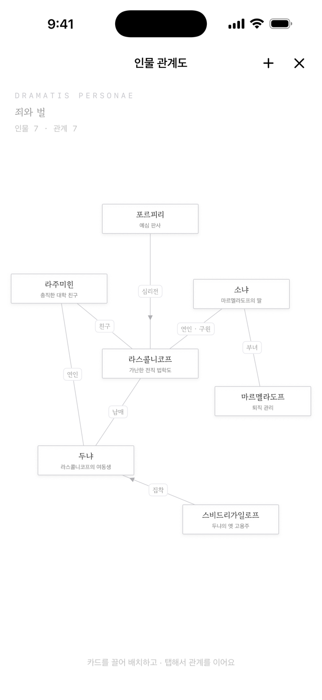 시오리 인물 관계도